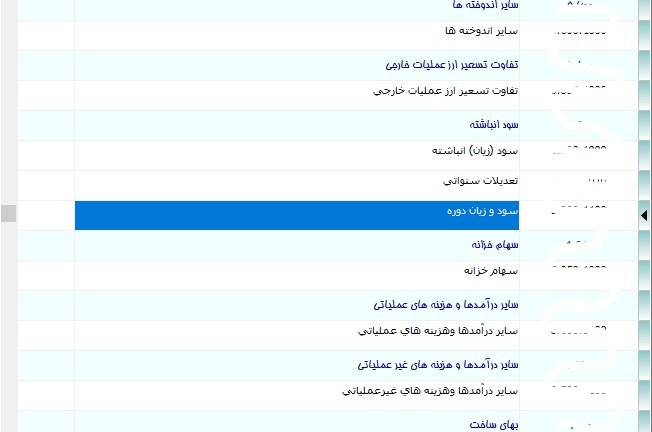 آموزش اختتامیه دوره قبل و افتتاحیه دوره جدید در نرم افزار جامع شیوا 6 اختلاف مانده سود و زیان