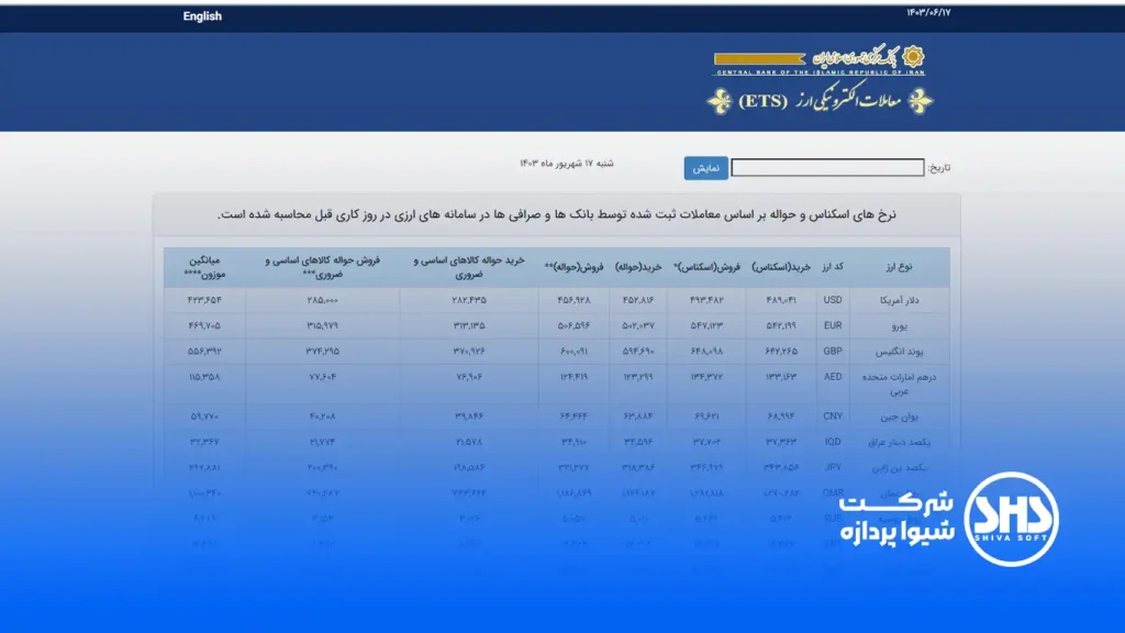 لیست مهمترین سایت های حسابداری و حسابرسی 5 سامانه نیما، نظام یکپارچه معاملات ارزی